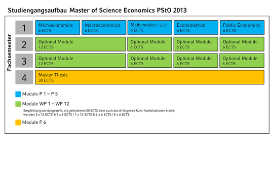 Thesis for masters in economics programs